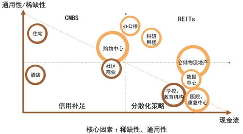 全面解析不动产管理中的资产证券化与企业资产管理