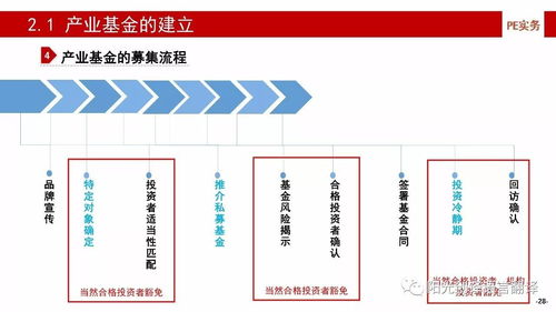 干货 | 产业基金的建立、投资、投后管理与风险控制（上）——企业资产管理关键解析