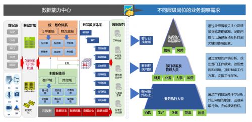 景同科技 盘活数据资产，驱动企业数字化转型与资产管理创新