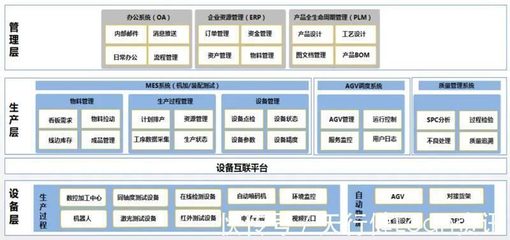 智能制造赋能装配车间 企业资产管理优化与产能提升67%的实践路径