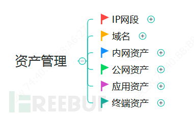 企业安全建设之资产管理与运营 构建数字时代的防御基石