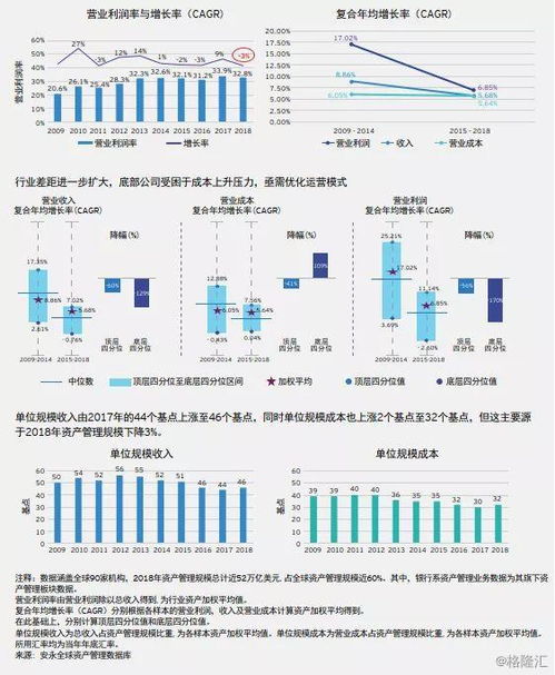 2019年全球资产管理行业洞察 规模跃升至95.3万亿美元，资金加速转向被动型产品