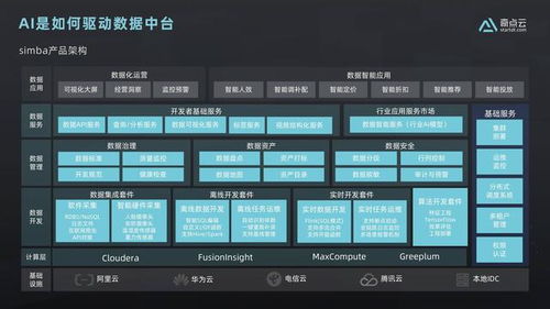 数据中台实战 从零到一搭建企业数据资产管理平台