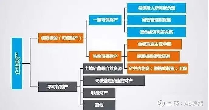 企业防灾减损必备--企业财产保险