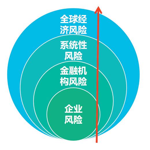 双碳时代能源企业资产搁浅风险防范与对策