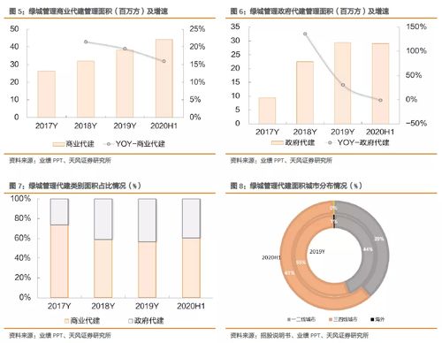 绿城管理控股（09979.HK） 轻资产现金牛企业，资产管理成长空间值得期待