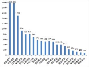 企业年金管理全榜单出炉 泰康资产规模最大，平安养老组合数最多